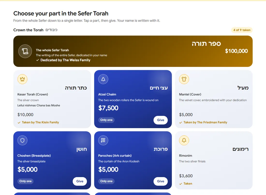 Crown the Torah: the whole Sefer in gold, taken by a family; Keser Torah, Atzei Chaim, Mantel, Choshen, Paroches, Rimonim, Yad, Gartel