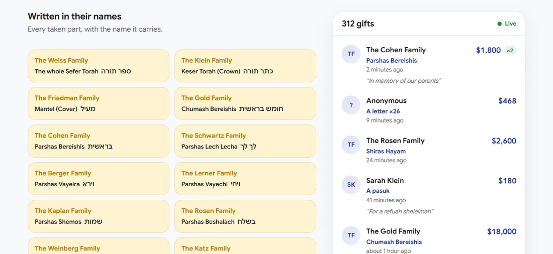 Written in their names: every taken part with the name it carries, and the live list of gifts