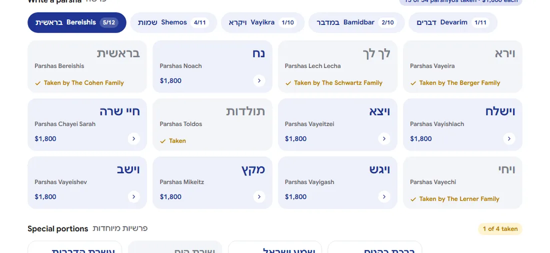 Write a parsha: the parshiyos of Bereishis under book tabs, some taken by families, the rest at $1,800